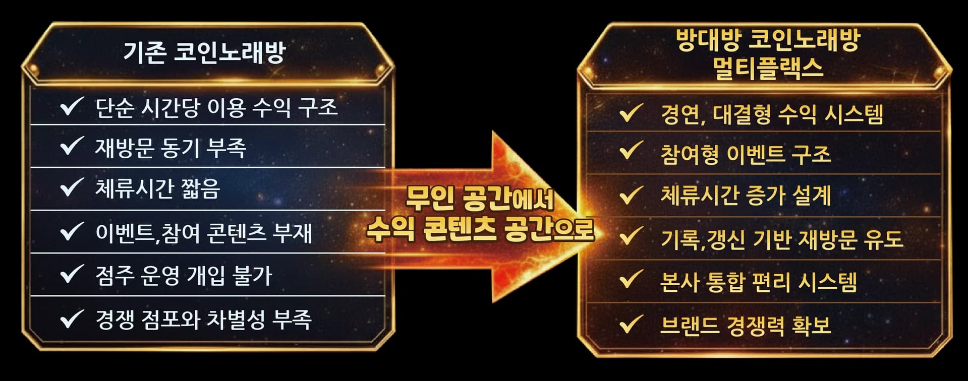 기존 코인노래방 vs 방대방 코인노래방 멀티플렉스 비교