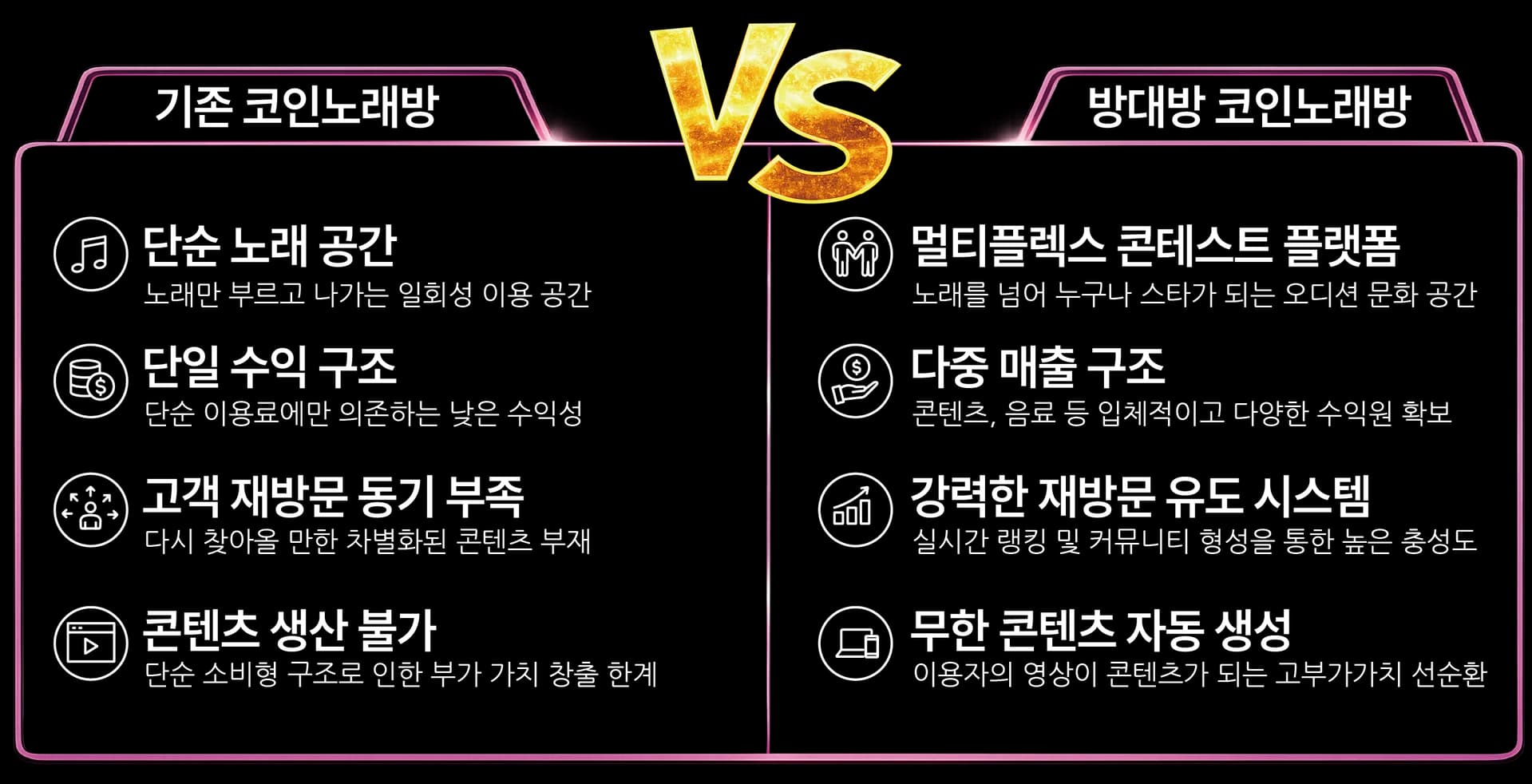 기존 vs 방대방 비교